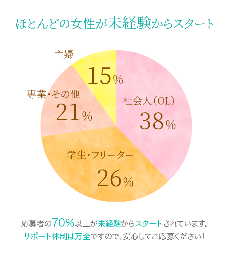 選ばれる理由02詳細